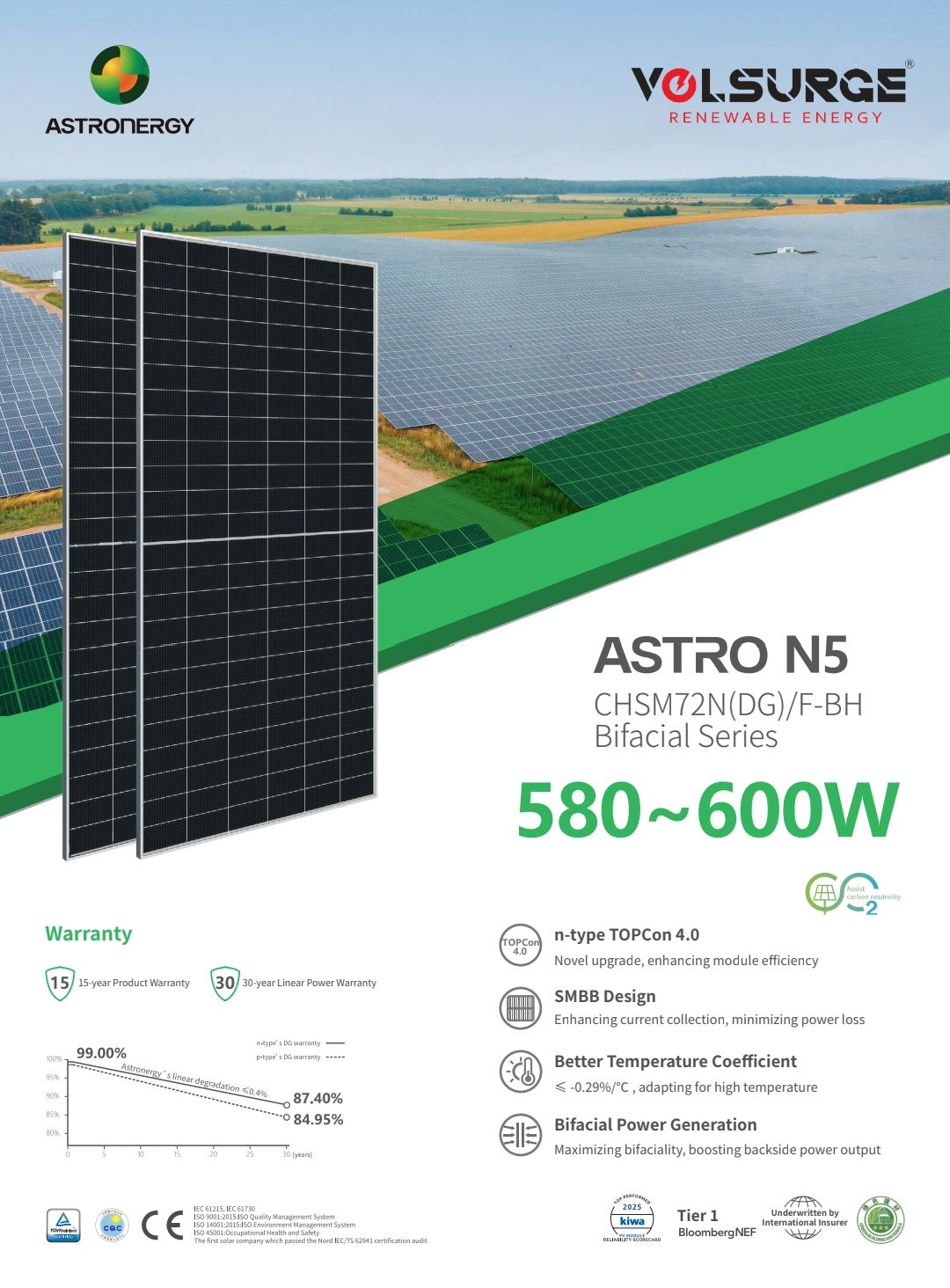 Astro 585 Watt Bi Facial 20BB Solar Panel