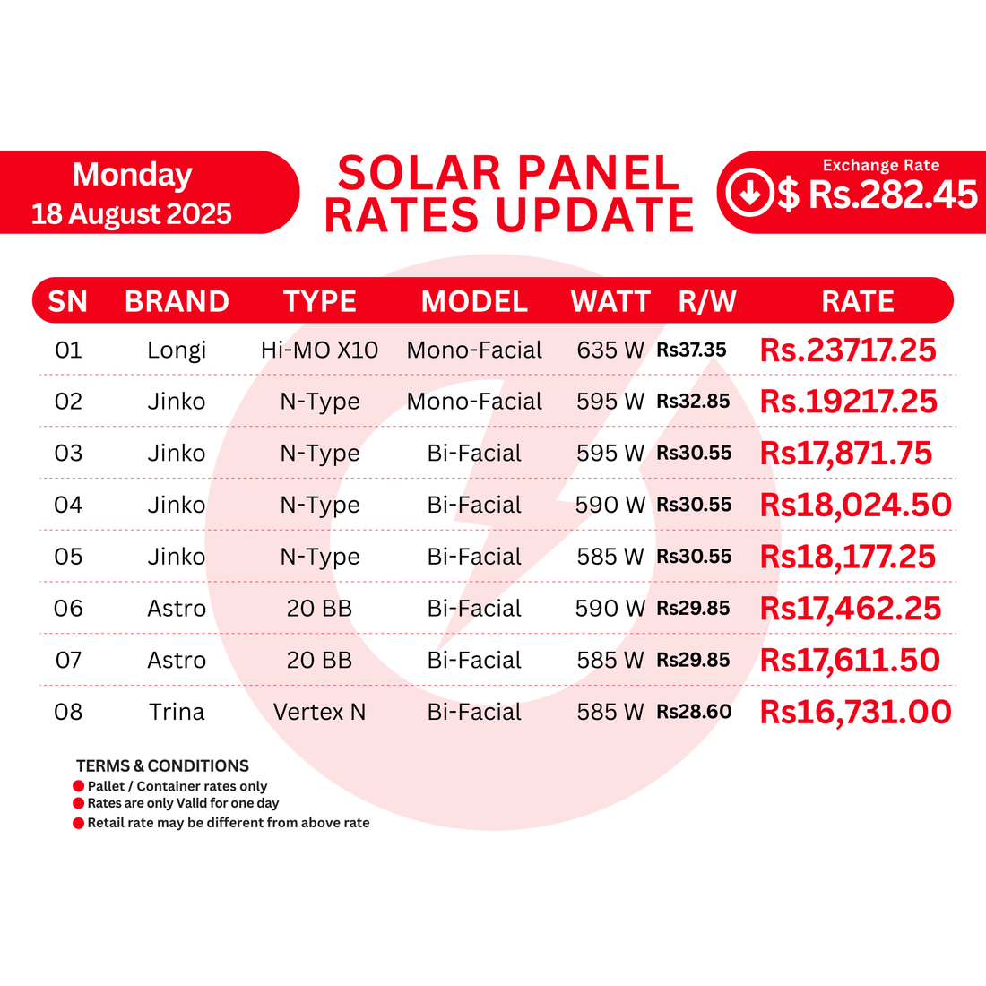 Panel Rate Updates