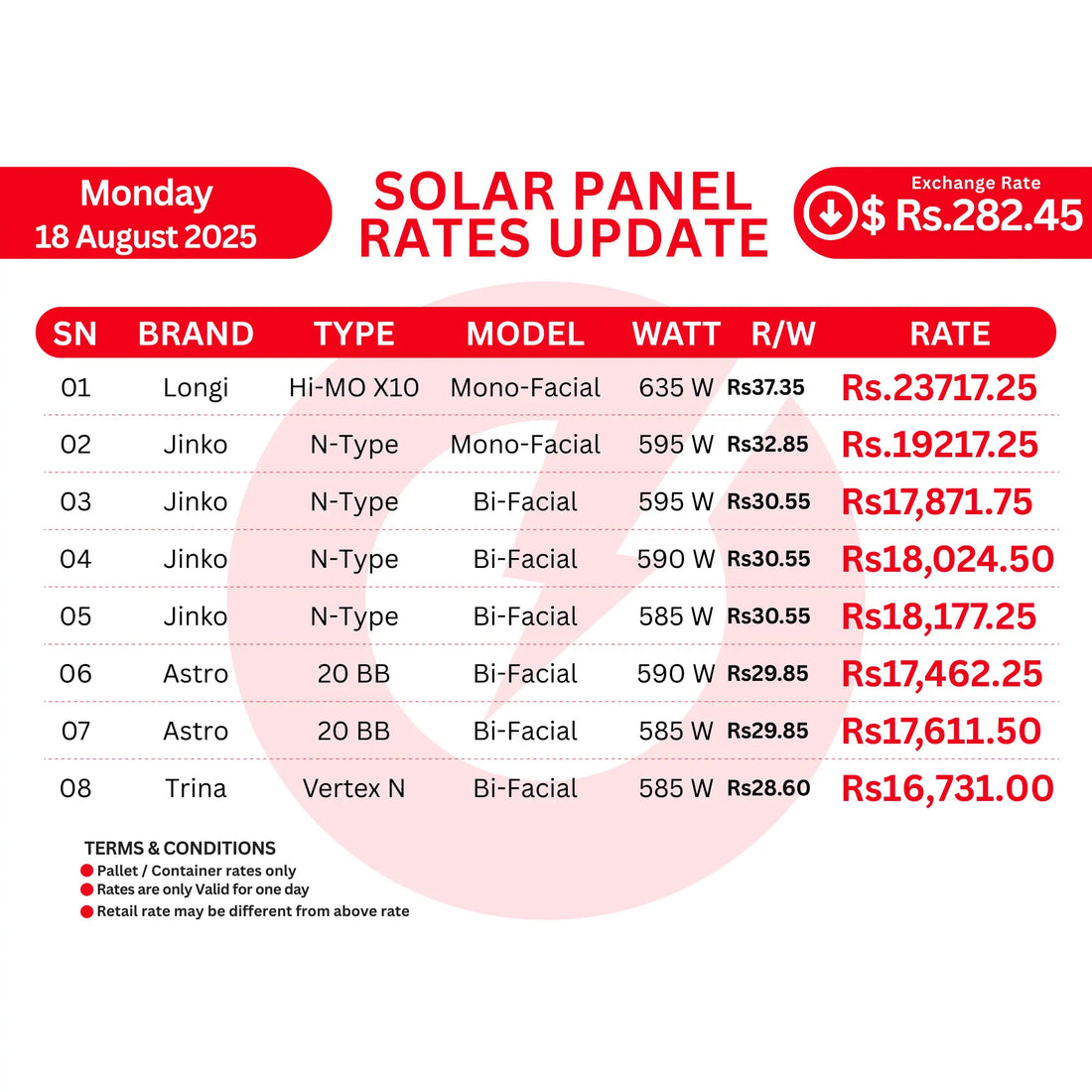 Panel Rate Updates