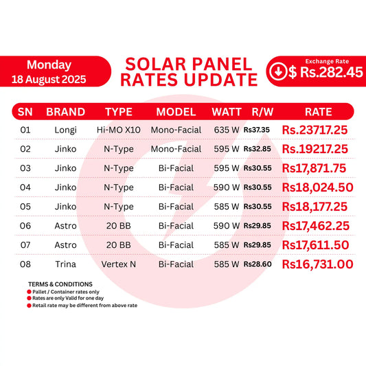 Panel Rate Updates