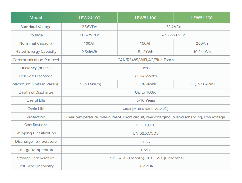LVFU 51.2V 200Ah 10.24kWh Wall Mount Lithium Ion LiFePO4 Battery LVFU