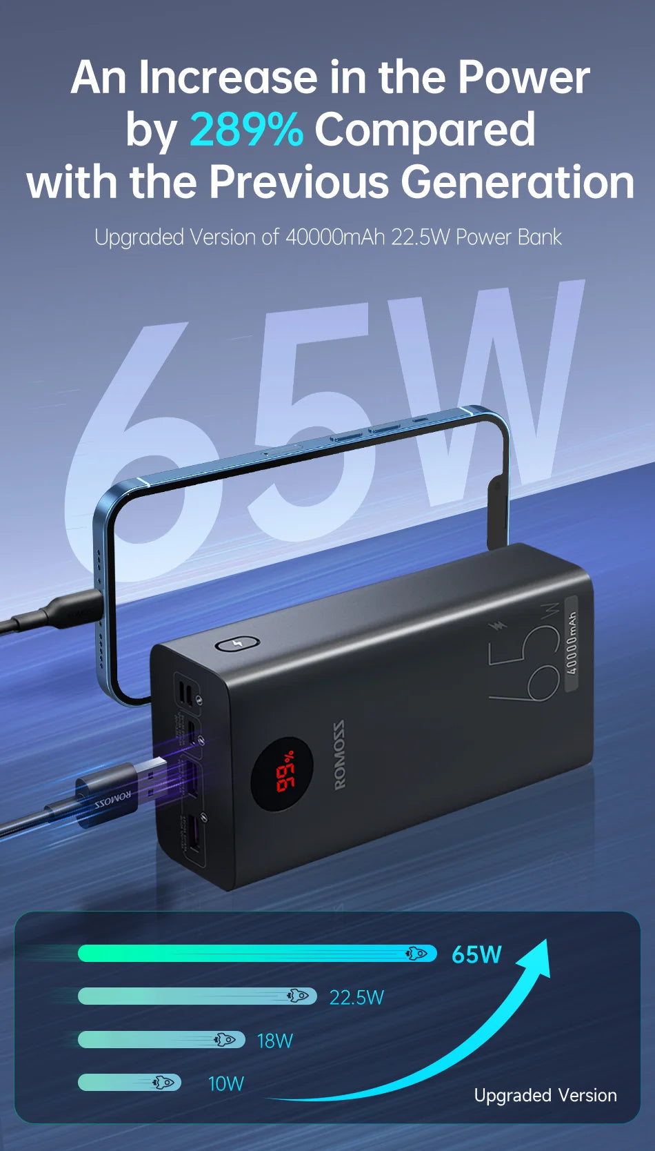 Romoss 40000 mah Superfast Charging Power Bank