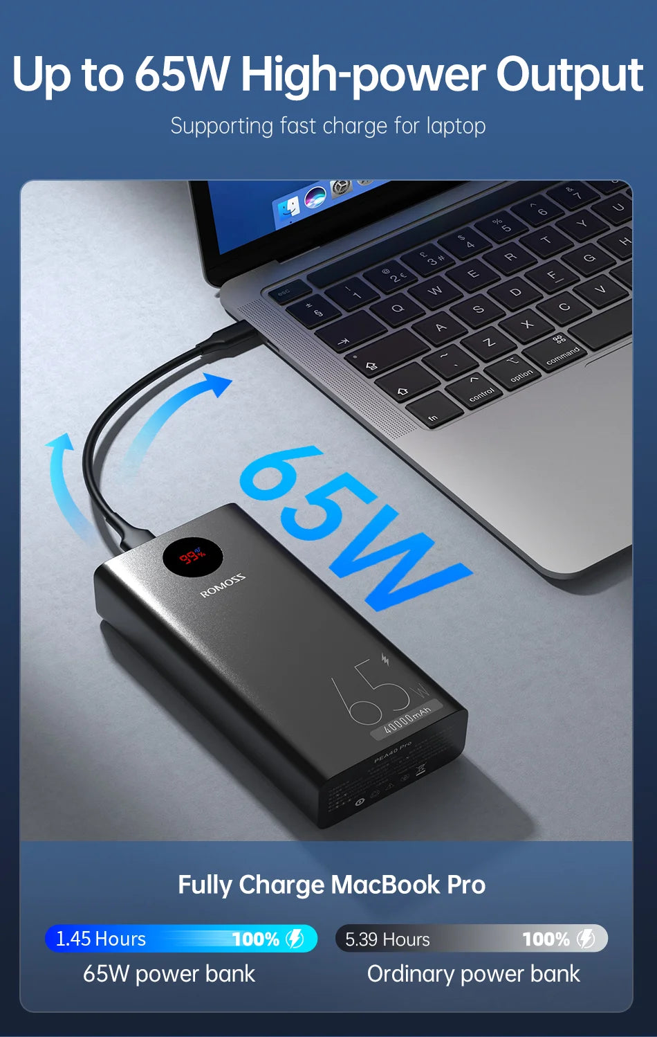 Romoss 40000 mah Superfast Charging Power Bank